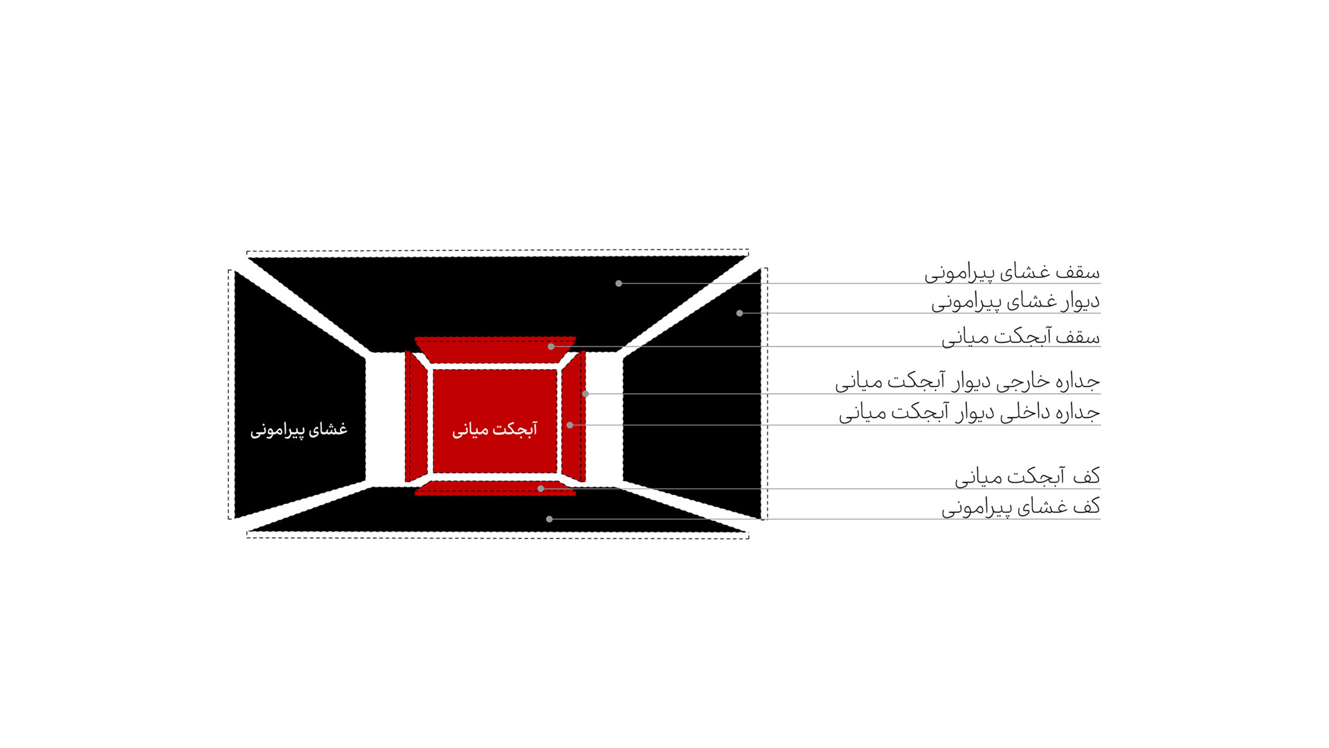 C Door Showroom- Pragmatica Design Studio